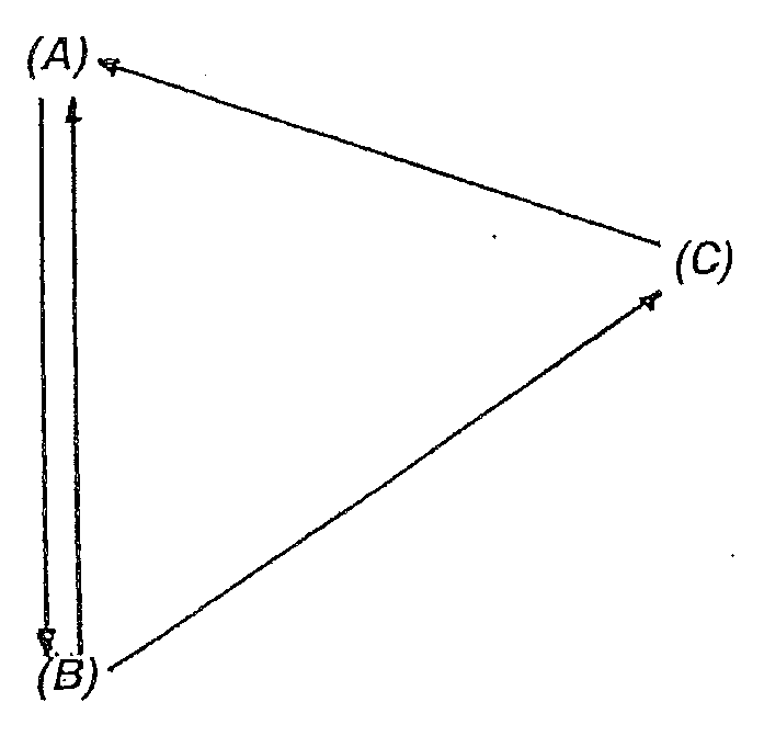 3-state model with (A) "annealed condition" with new solar cells, (B) "degraded state," usually after short exposure to sunlight and (C) "regenerated state" that partially corrects the condition (B) again.