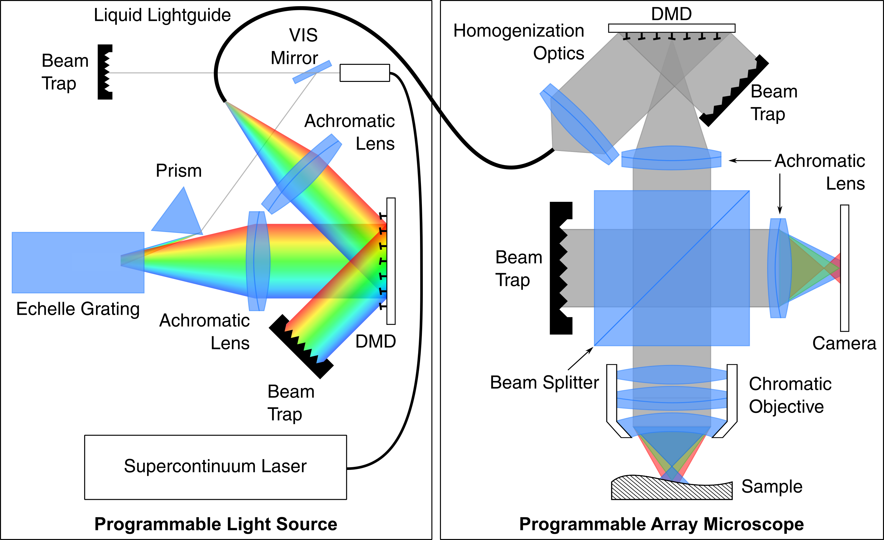 Confocal Resolution Graph High-speed 3D surface scanning by Area Confocal Scanning Microscopy (ACSM)